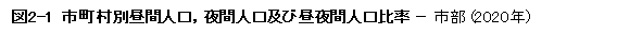 図2-1 表題