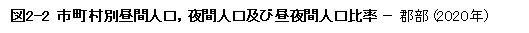 図2-2 表題