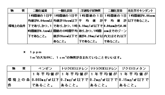環境基準