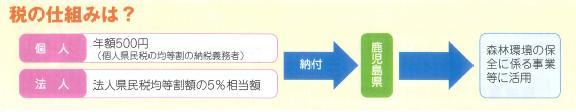 税の仕組み