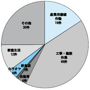 騒音苦情