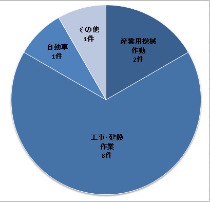 振動苦情