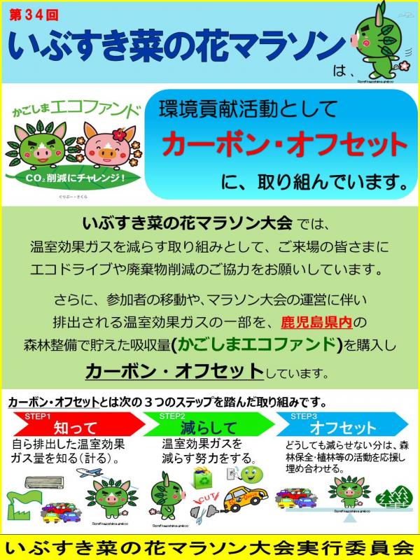 菜の花マラソン大会誌掲載