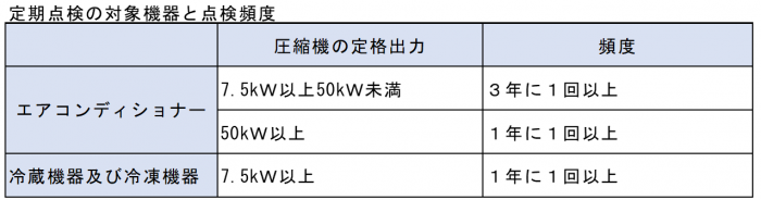 定期点検