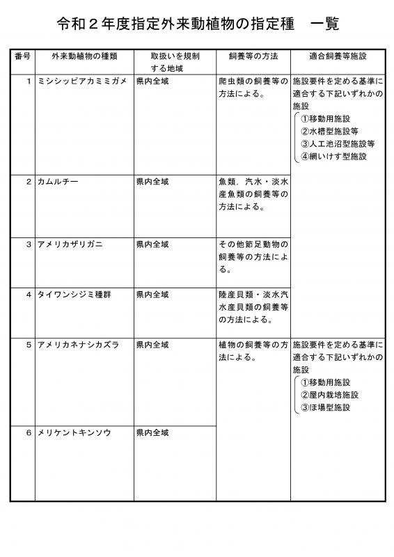 R2指定外来動植物の指定種一覧