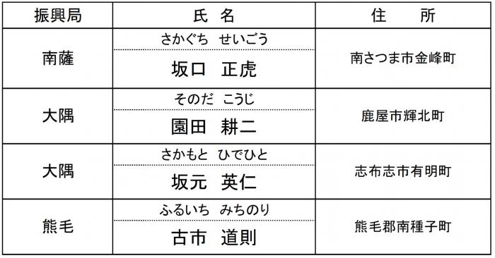 枝物