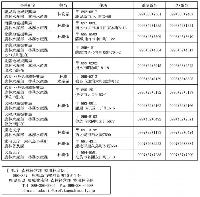 連絡先