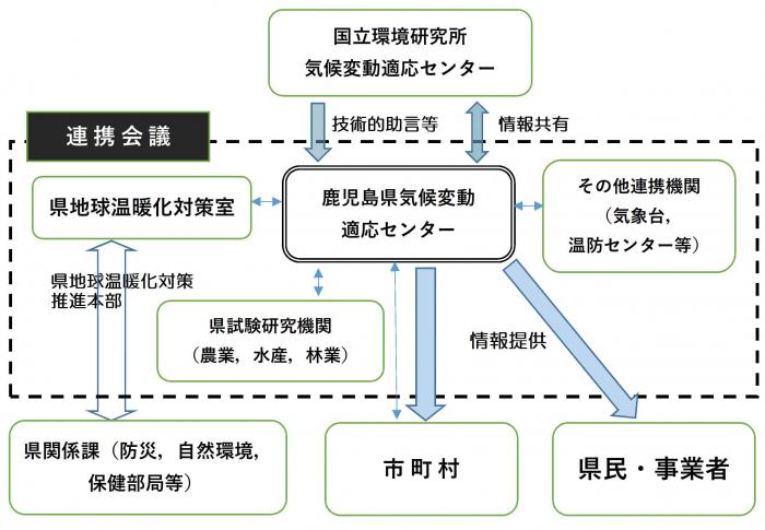 連携会議2