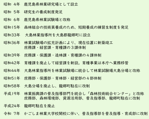 沿革
