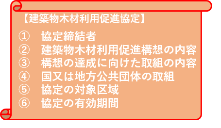 協定中身