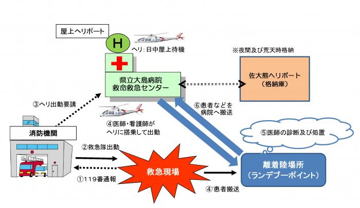 スキーム図