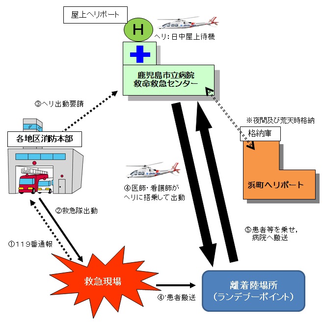 スキーム図