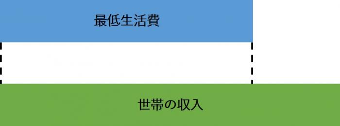 保護が受けられない場合