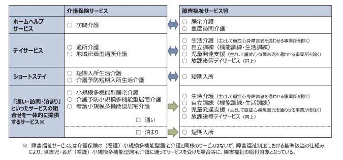 対象サービス