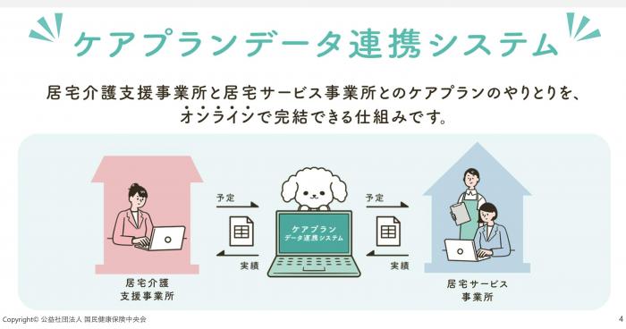 ケアプランデータ連携