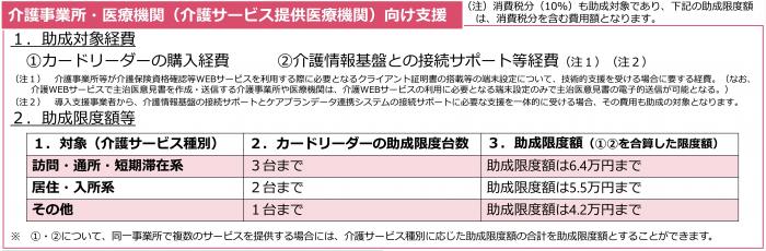 助成金