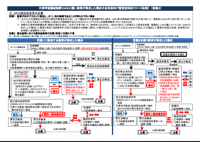 行政フロー