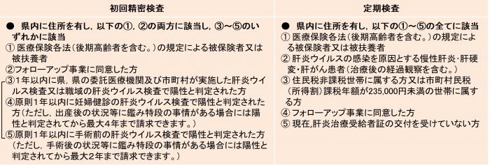対象者
