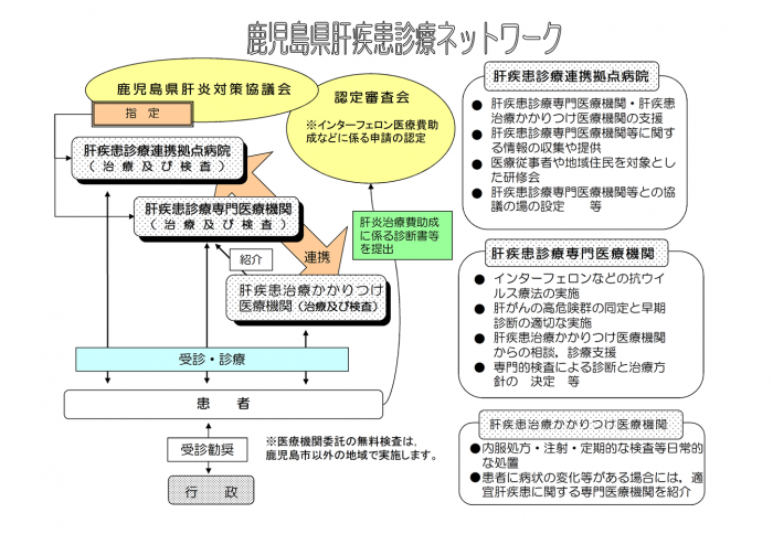 ネットワーク