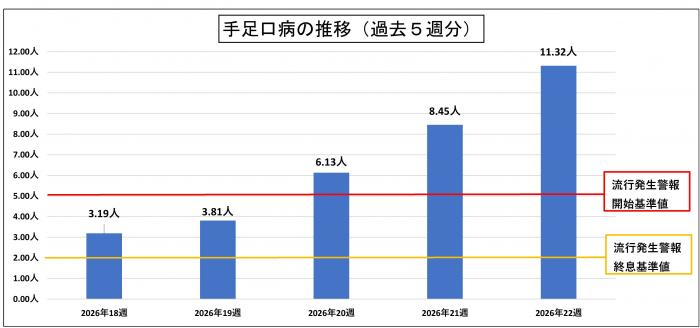 手足口病-2