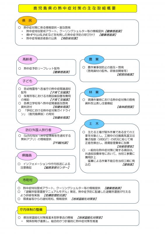 県の熱中症対策の主な取組概要