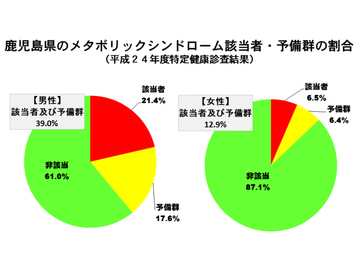 H24メタボ県割合グラフ