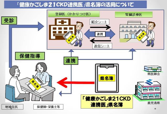 活用方法