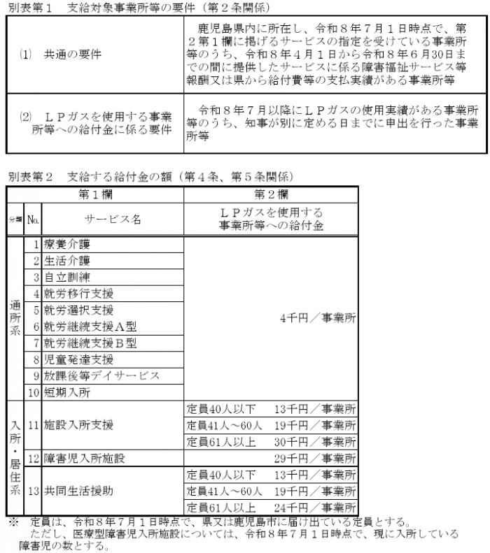 別表