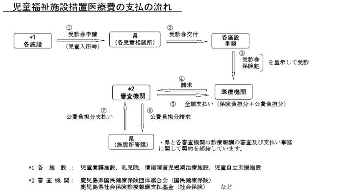 支払いの流れ