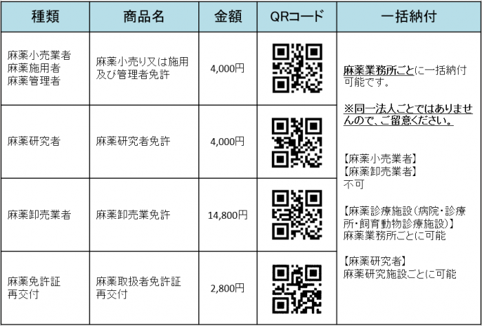 麻薬QR2