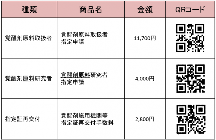 覚醒剤原料関係手数料