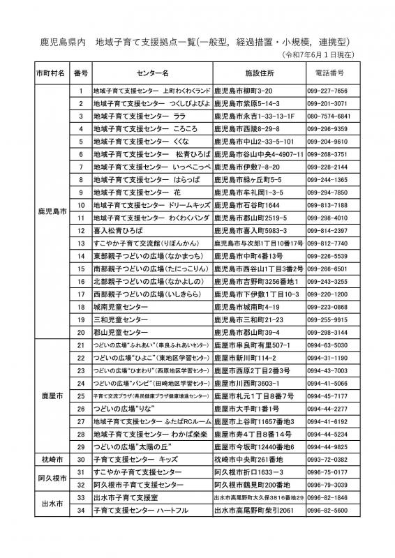 拠点1