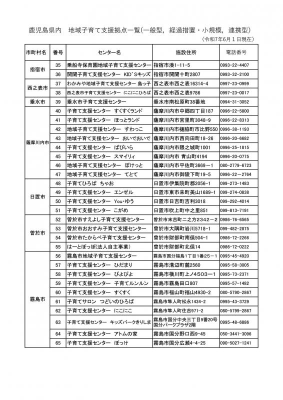 拠点2
