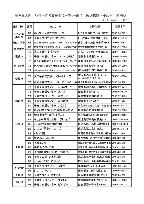 拠点3