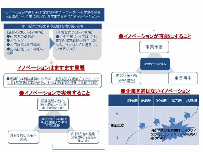 実現・可能