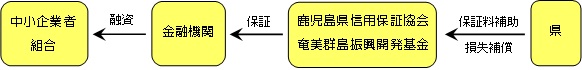 県制度の仕組み