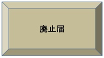 廃止