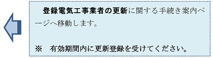 更新説