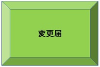 変更