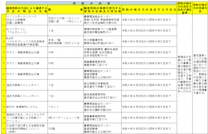 R4トライアル契約内容図v1