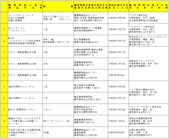 R4トライアル契約締結状況