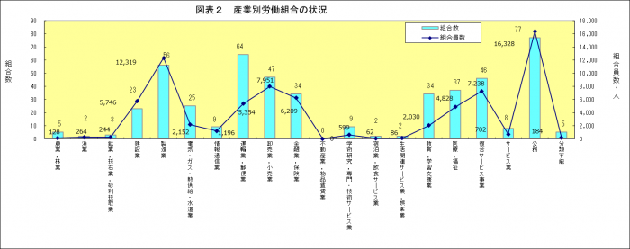 図表2