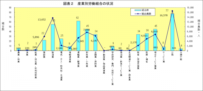 図表2