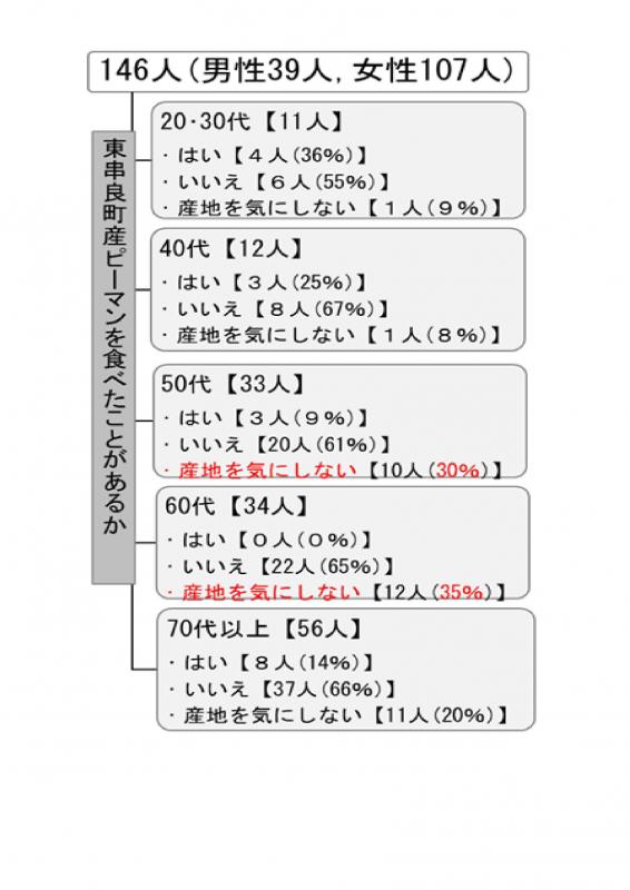 図