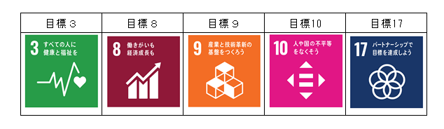 SDGs