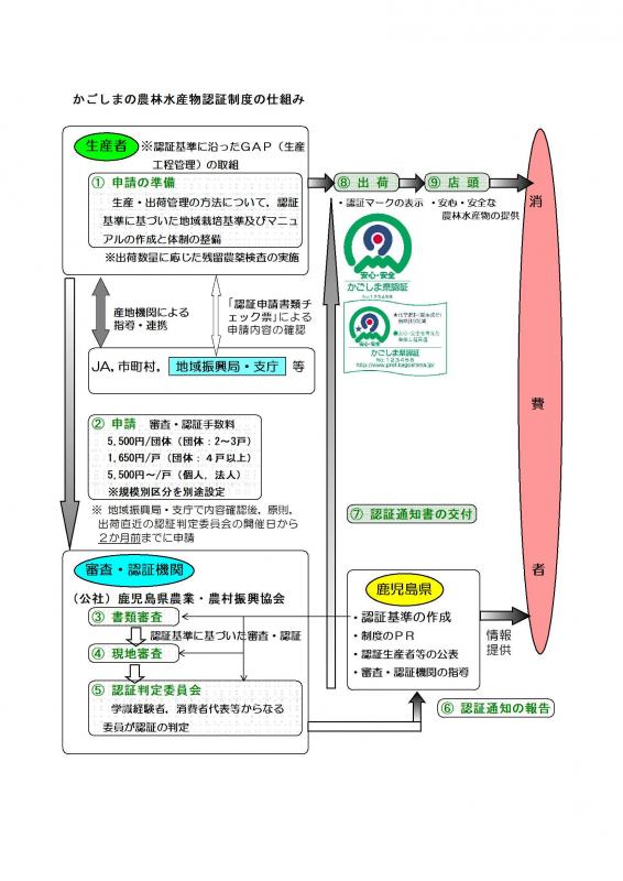 K-GAP仕組み