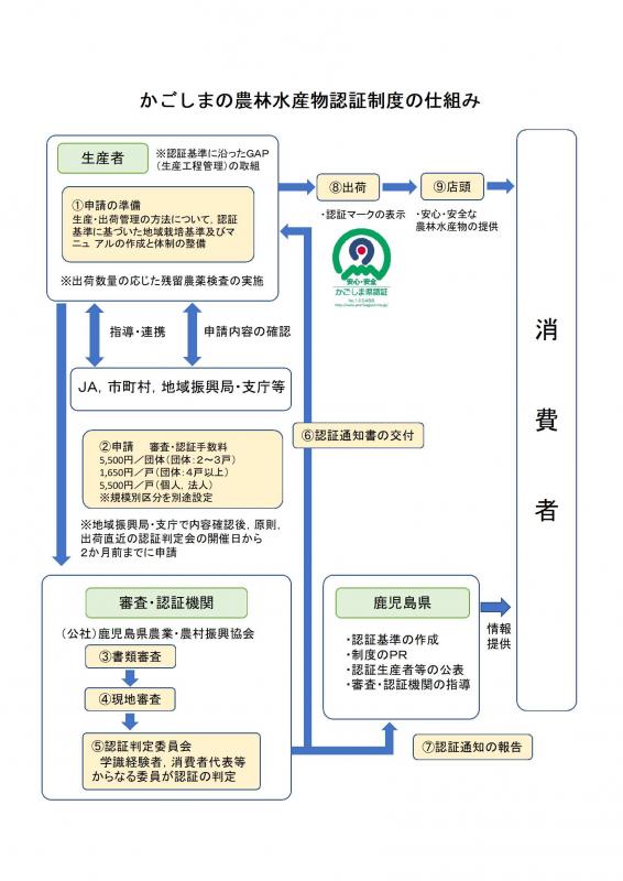 仕組み