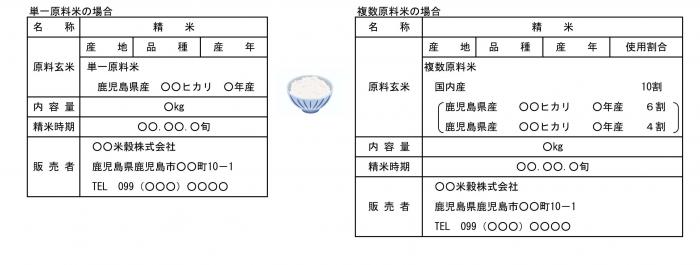 表示例(玄米精米)
