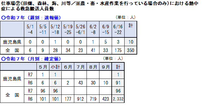 搬送人員0622