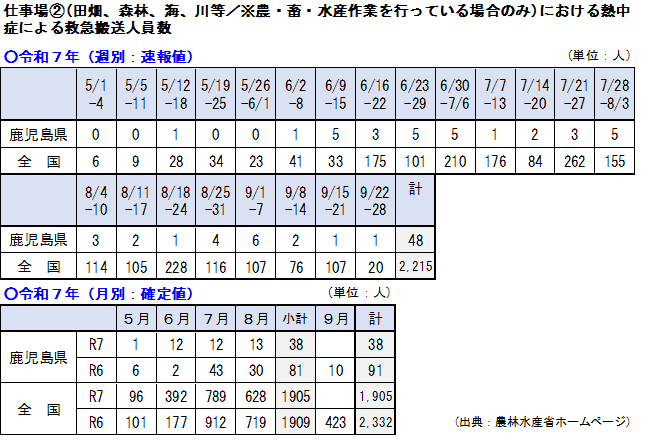 救急搬送0928